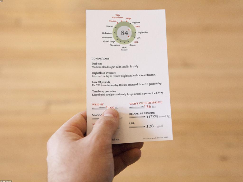 ការយល់ដឹងអំពីការវិភាគទិន្នន័យស្លត