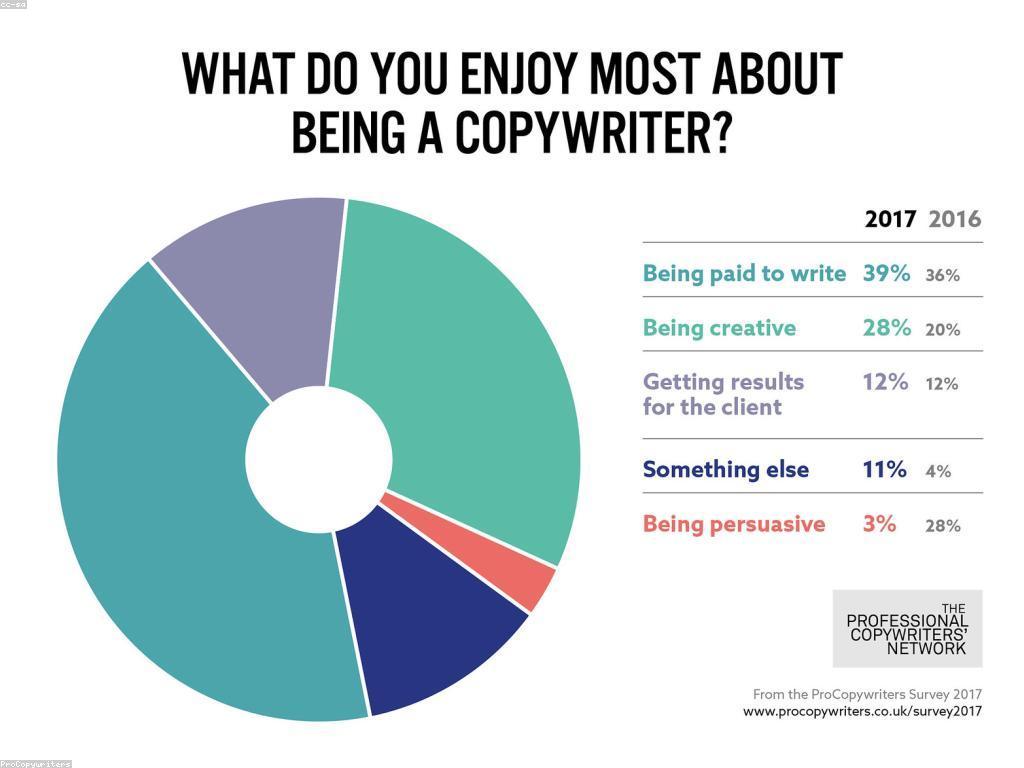 យុទ្ធសាស្ត្រ​ស្លត Online ថ្មីសម្រាប់ការបង្កើតមាតិកាដែលទាក់ទាញ